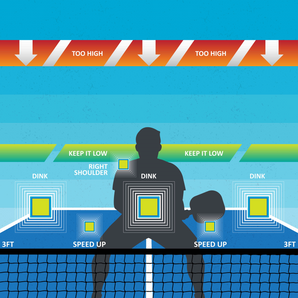 Moment Pickleball Indoor Practice Dink Pad
